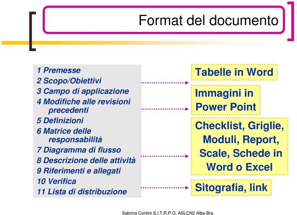 Descrizione delle attività 9 Riferimenti e allegati 10 Verifica 11 Lista di distribuzione Tabelle