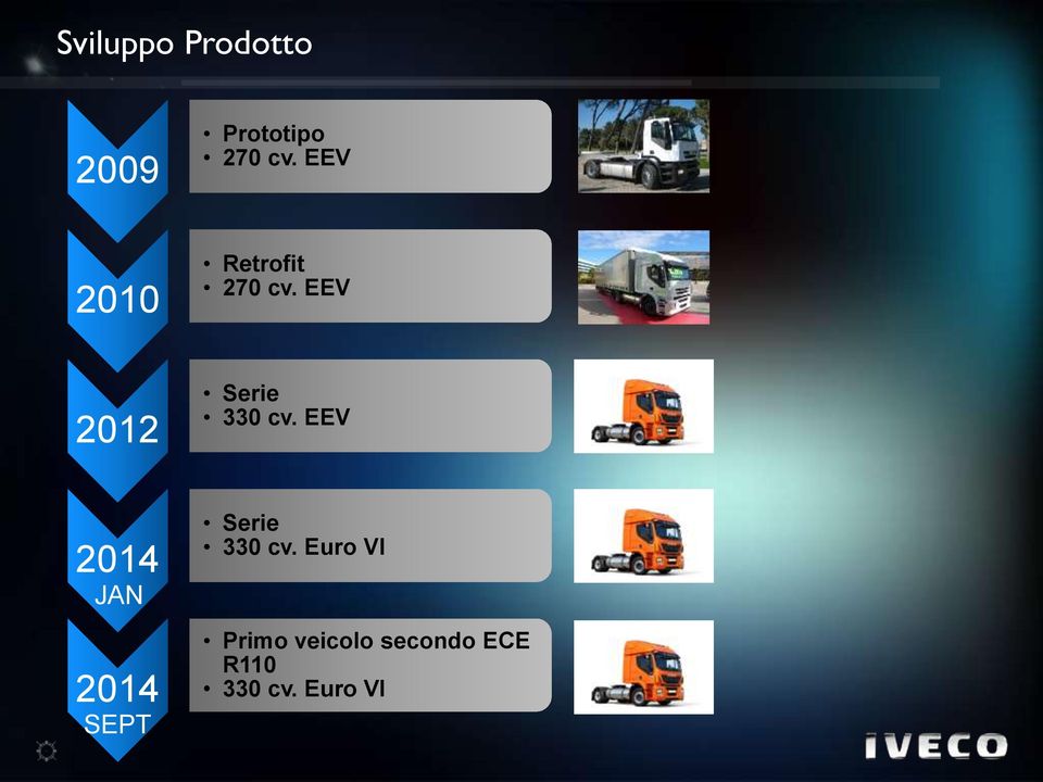 EEV 2012 Serie 330 cv.