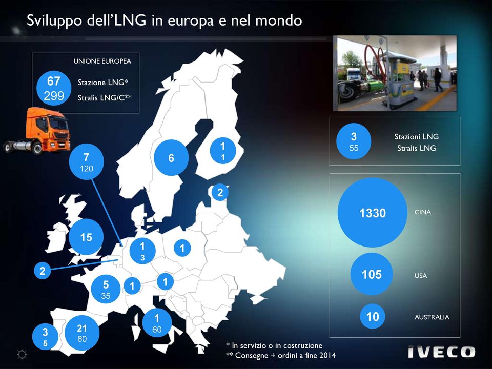 Stralis LNG 2 1330 CINA 2 15 5 35 1 1 3 1 1 105 USA 3 5 21 80 1 60