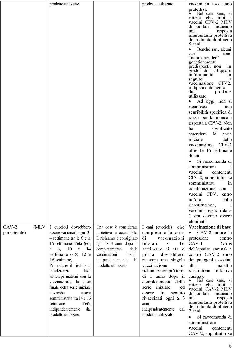 Benché rari, alcuni cani sono nonresponder geneticamente predisposti, non in grado di sviluppare un immunità in seguito a vaccinazione CPV2, indipendentemente dal prodotto utilizzato.