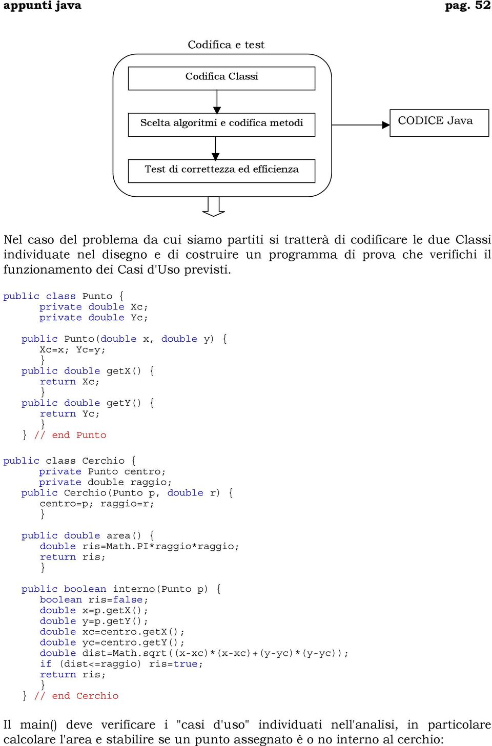 individuate nel disegno e di costruire un programma di prova che verifichi il funzionamento dei Casi d'uso previsti.