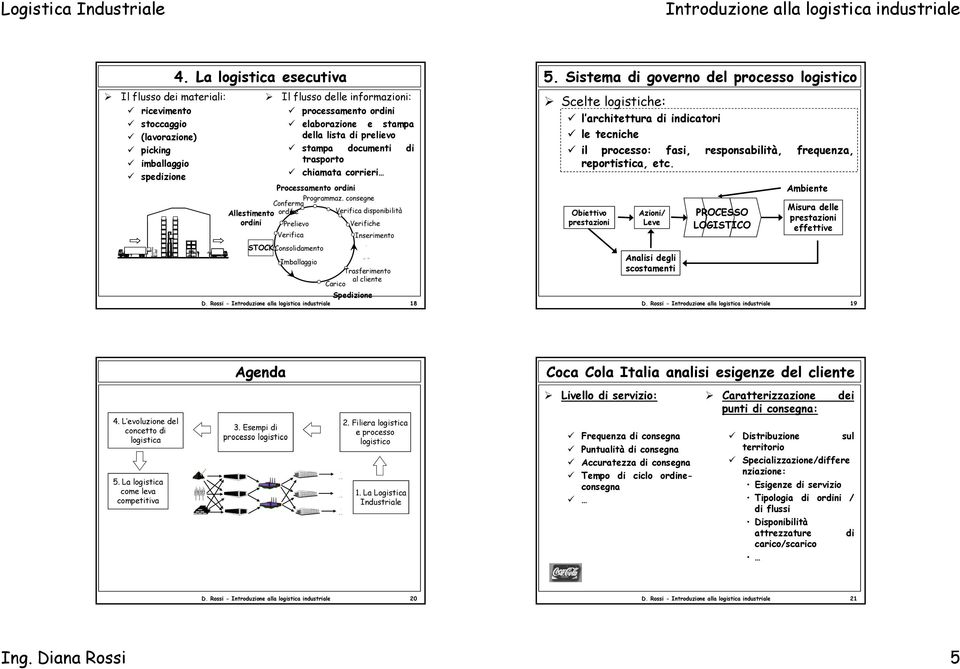 Prelievo Verifica Processamento ordini Programmaz. consegne Conferma STOCK Consolidamento Imballaggio Verifica disponibilità Verifiche Inserimento Trasferimento al cliente Carico Spedizione D.