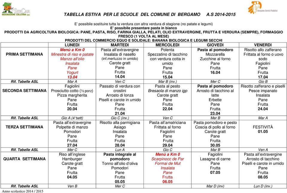 FARINA GIALLA, PELATI, OLIO EXTRAVERGINE, FRUTTA E VERDURA (SEMPRE), FORMAGGIO FRESCO (1 VOLTA AL MESE) PRODOTTI DEL COMMERCIO EQUO E SOLIDALE: BANANA BIOLOGICA E LEGUMI SECCHI Menù a Km 0 Minestra