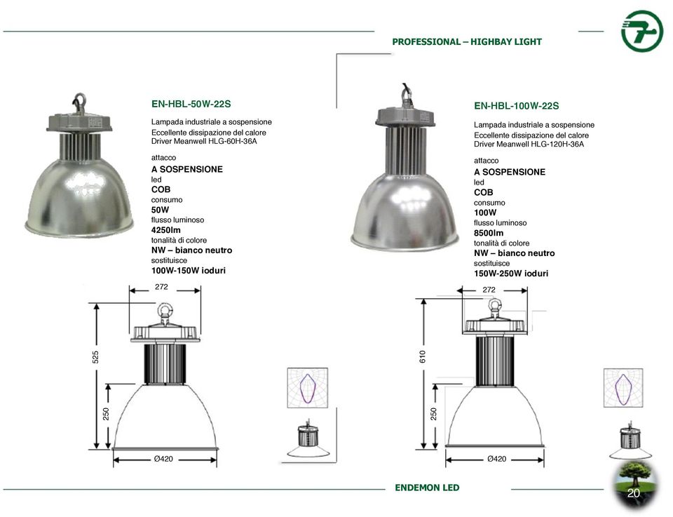 ioduri 272 EN-HBL-100W-22S Lampada industriale a sospensione Eccellente dissipazione del calore Driver Meanwell HLG-120H-36A attacco A