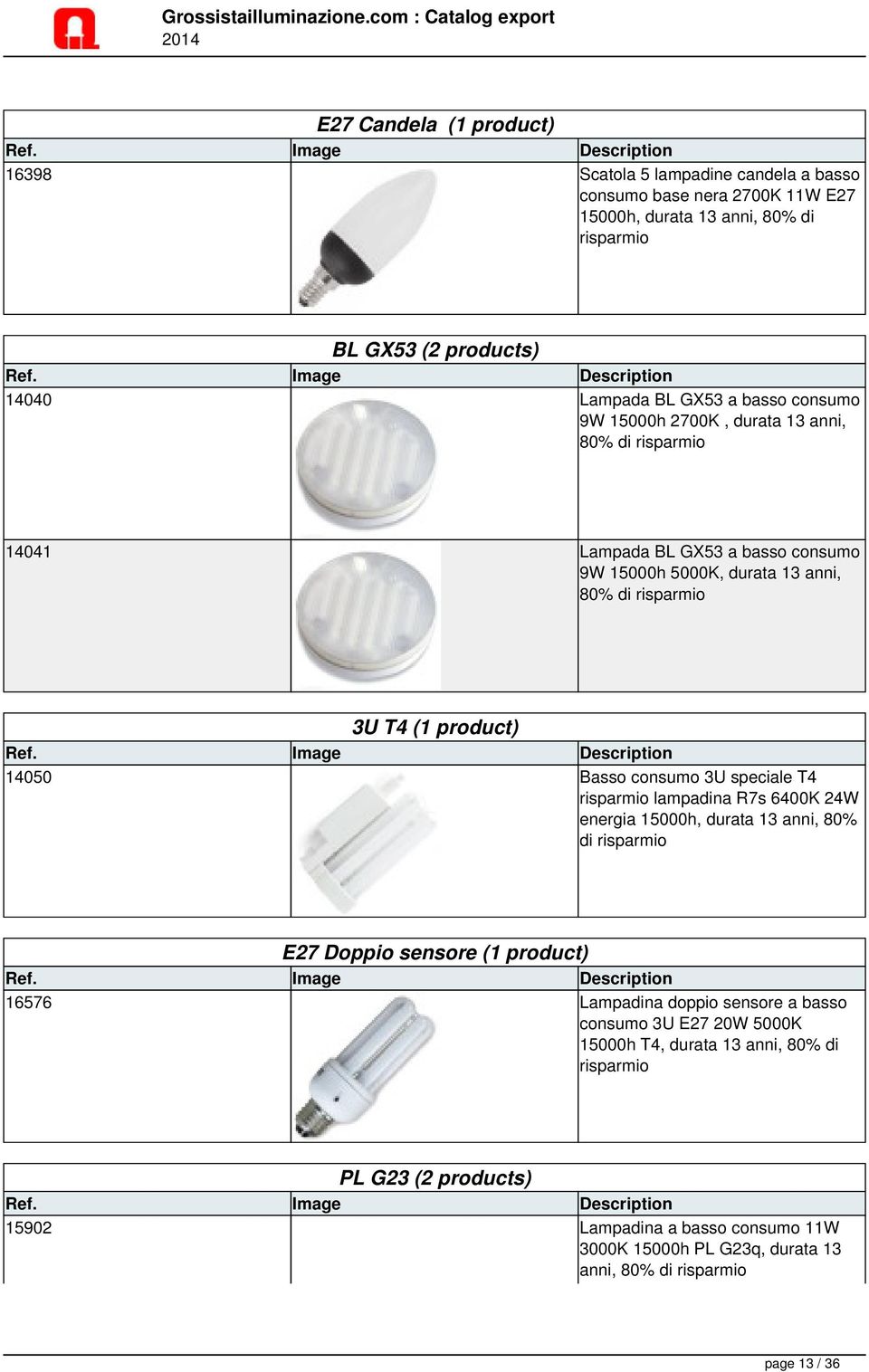 14050 Basso consumo 3U speciale T4 lampadina R7s 6400K 24W energia, durata 13 anni, 80% di E27 Doppio sensore (1 product) 16576 Lampadina doppio sensore a