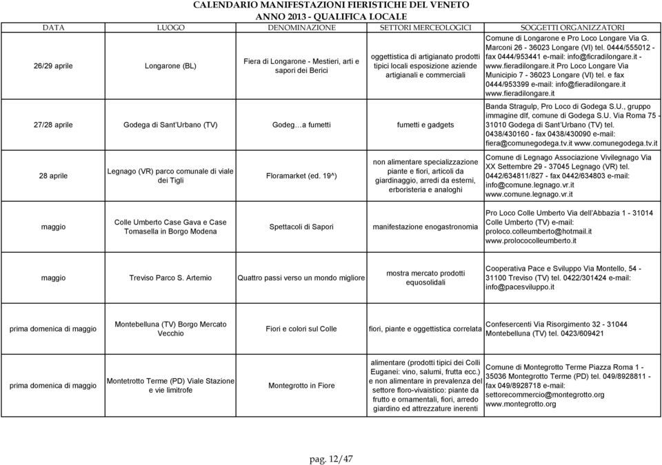 it Pro Loco Longare Via Municipio 7-36023 Longare (VI) tel. e fax 0444/953399 e-mail: info@fieradilongare.