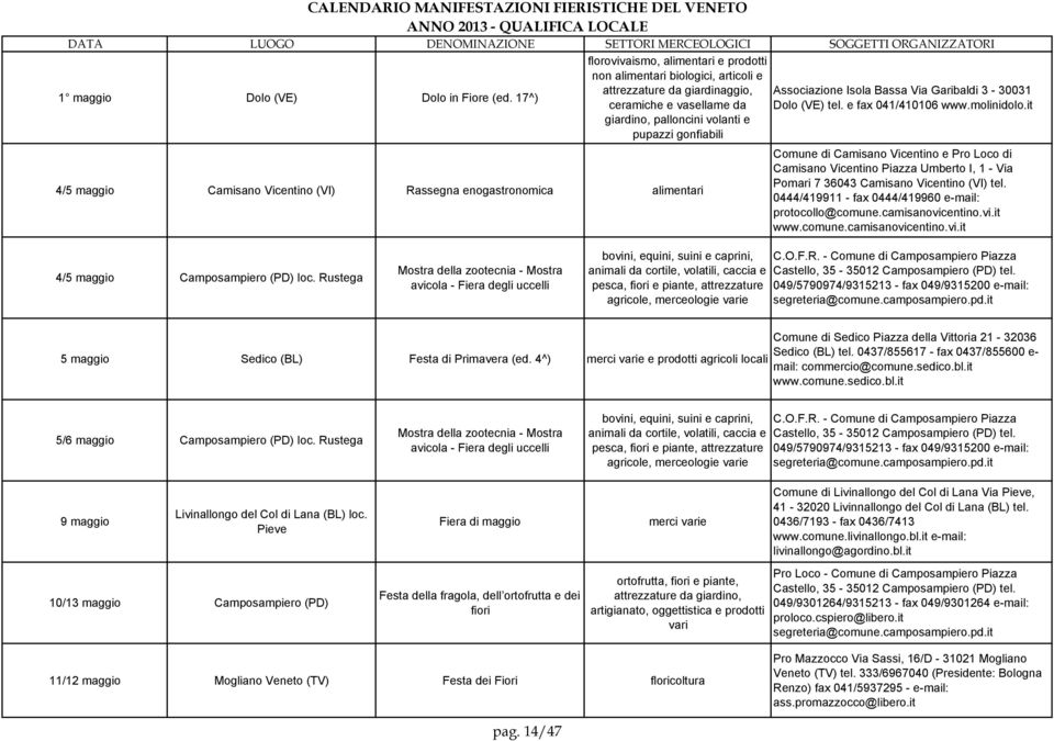 Camisano Vicentino (VI) Rassegna enogastronomica alimentari Associazione Isola Bassa Via Garibaldi 3-30031 Dolo (VE) tel. e fax 041/410106 www.molinidolo.