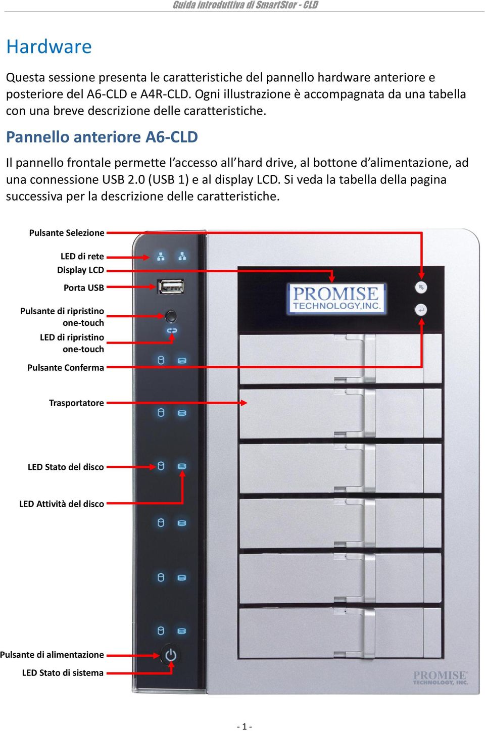 Pannello anteriore A6-CLD Il pannello frontale permette l accesso all hard drive, al bottone d alimentazione, ad una connessione USB 2.0 (USB 1) e al display LCD.