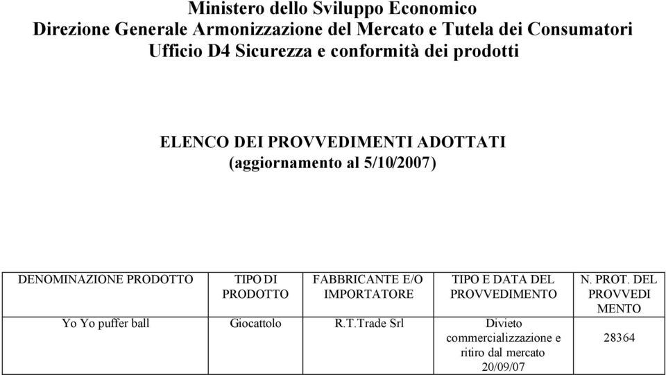 (aggiornamento al 5/10/2007) DENOMINAZIONE PRODOTTO TIPO DI PRODOTTO FABBRICANTE E/O IMPORTATORE TIPO