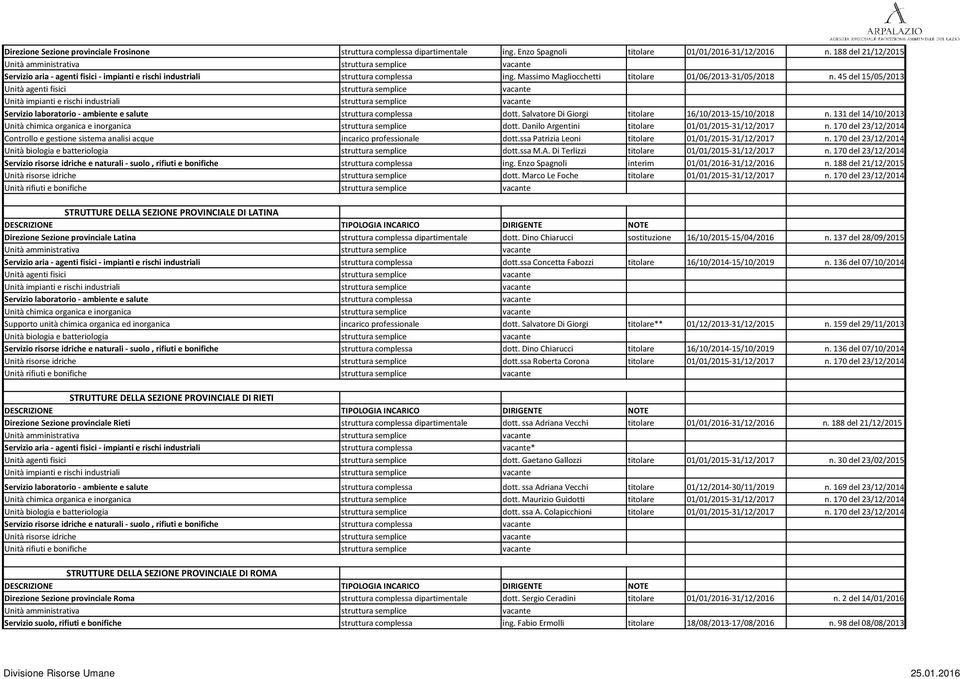 45 del 15/05/2013 Servizio laboratorio - ambiente e salute struttura complessa dott. Salvatore Di Giorgi titolare 16/10/2013-15/10/2018 n.