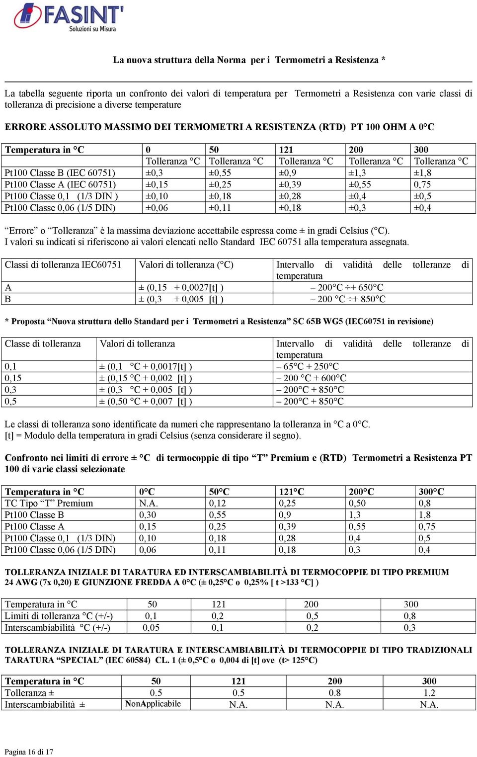 Tolleranza C Pt100 Classe B (IEC 60751) ±0,3 ±0,55 ±0,9 ±1,3 ±1,8 Pt100 Classe A (IEC 60751) ±0,15 ±0,25 ±0,39 ±0,55 0,75 Pt100 Classe 0,1 (1/3 DIN ) ±0,10 ±0,18 ±0,28 ±0,4 ±0,5 Pt100 Classe 0,06