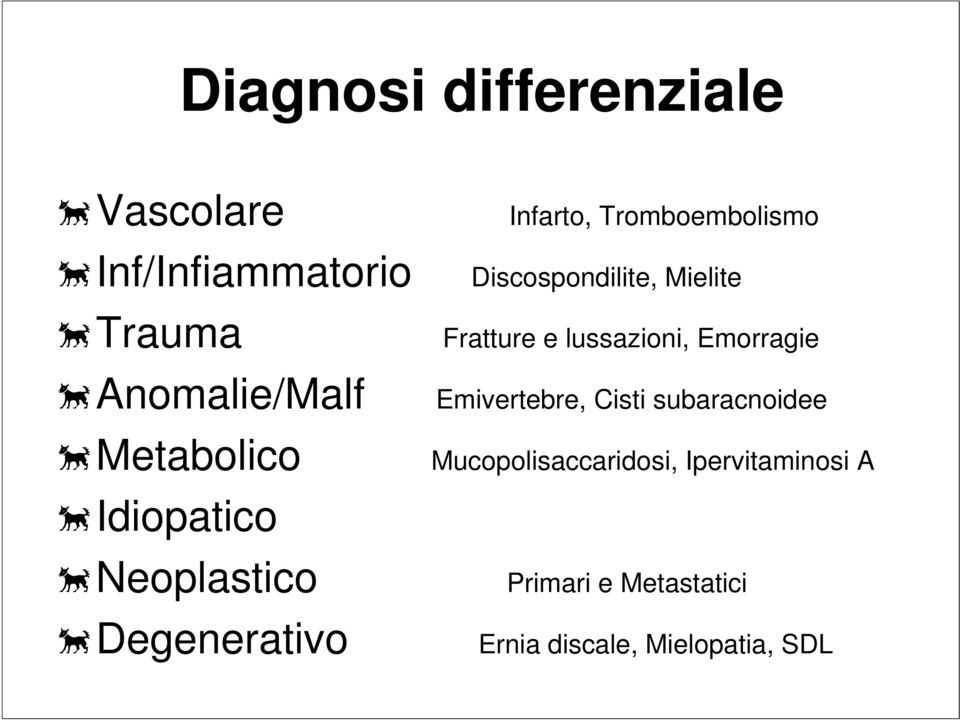 Emivertebre, Cisti subaracnoidee Metabolico Mucopolisaccaridosi, Ipervitaminosi A