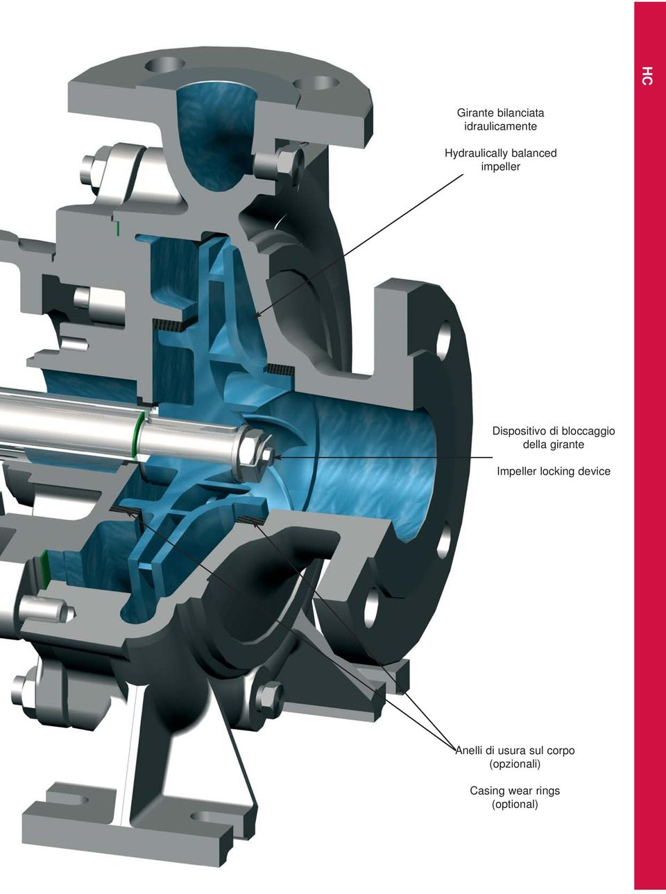 bloccaggio della girante Impeller locking device