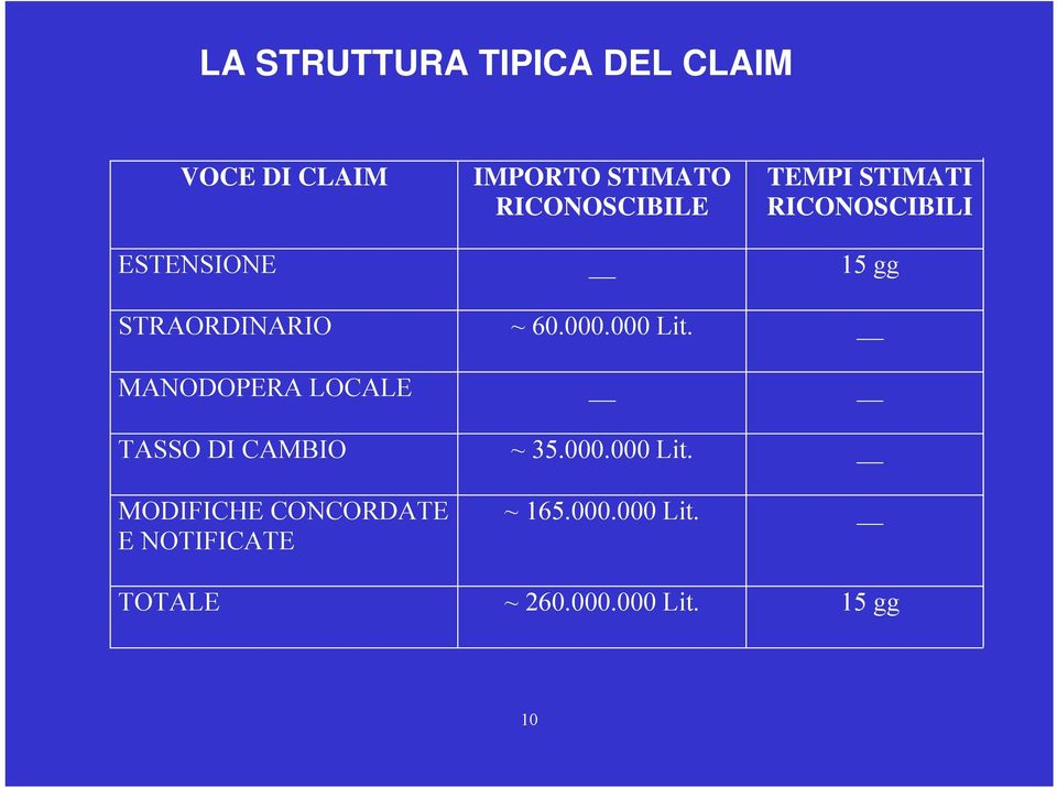 MANODOPERA LOCALE TASSO DI CAMBIO ~ 35.000.000 Lit.