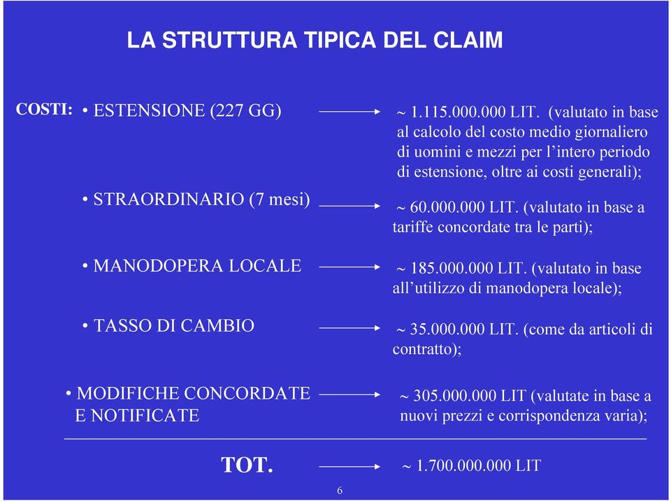 STRAORDINARIO (7 mesi) 60.000.000 LIT. (valutato in base a tariffe concordate tra le parti); MANODOPERA LOCALE 185.000.000 LIT. (valutato in base all utilizzo di manodopera locale); TASSO DI CAMBIO 35.