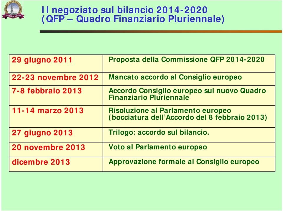 Finanziario Pluriennale 11-14 marzo 2013 Risoluzione al Parlamento europeo (bocciatura dell Accordo del 8 febbraio 2013) 27