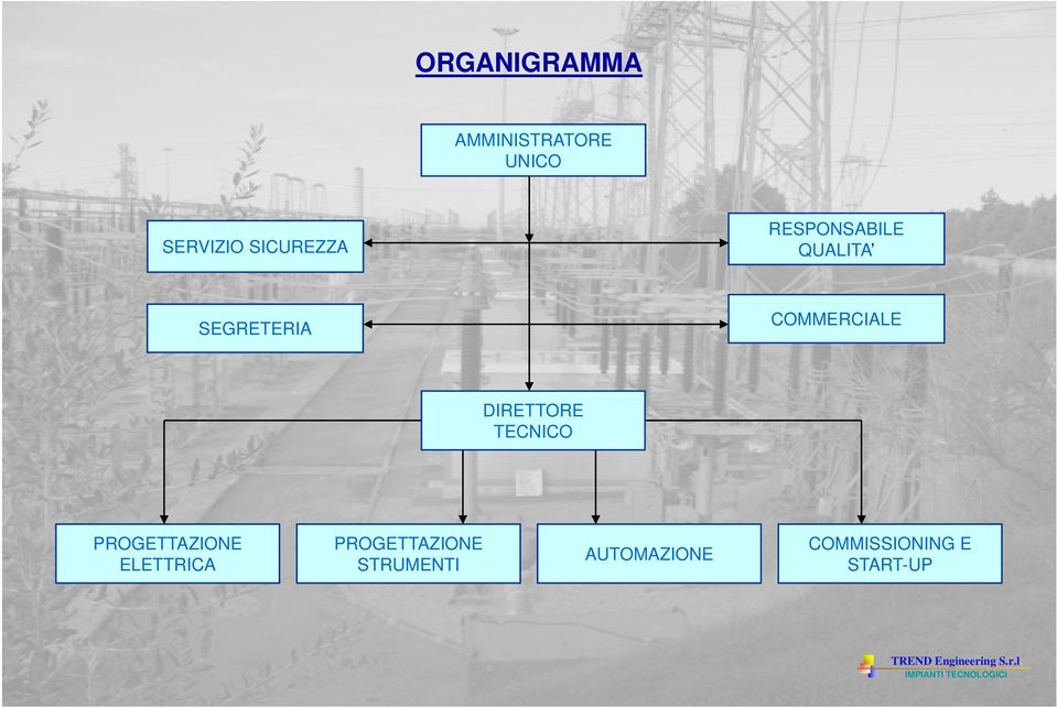 COMMERCIALE DIRETTORE TECNICO PROGETTAZIONE