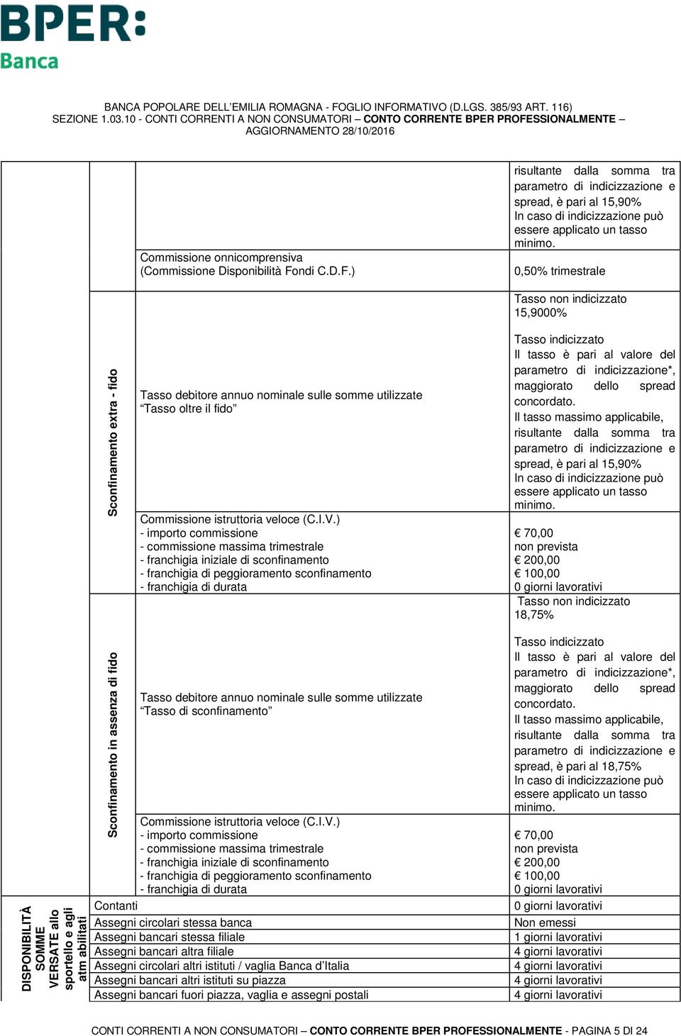 0,50% trimestrale Tasso non indicizzato 15,9000% Sconfinamento extra - fido Tasso debitore annuo nominale sulle somme utilizzate Tasso oltre il fido Commissione istruttoria veloce (C.I.V.