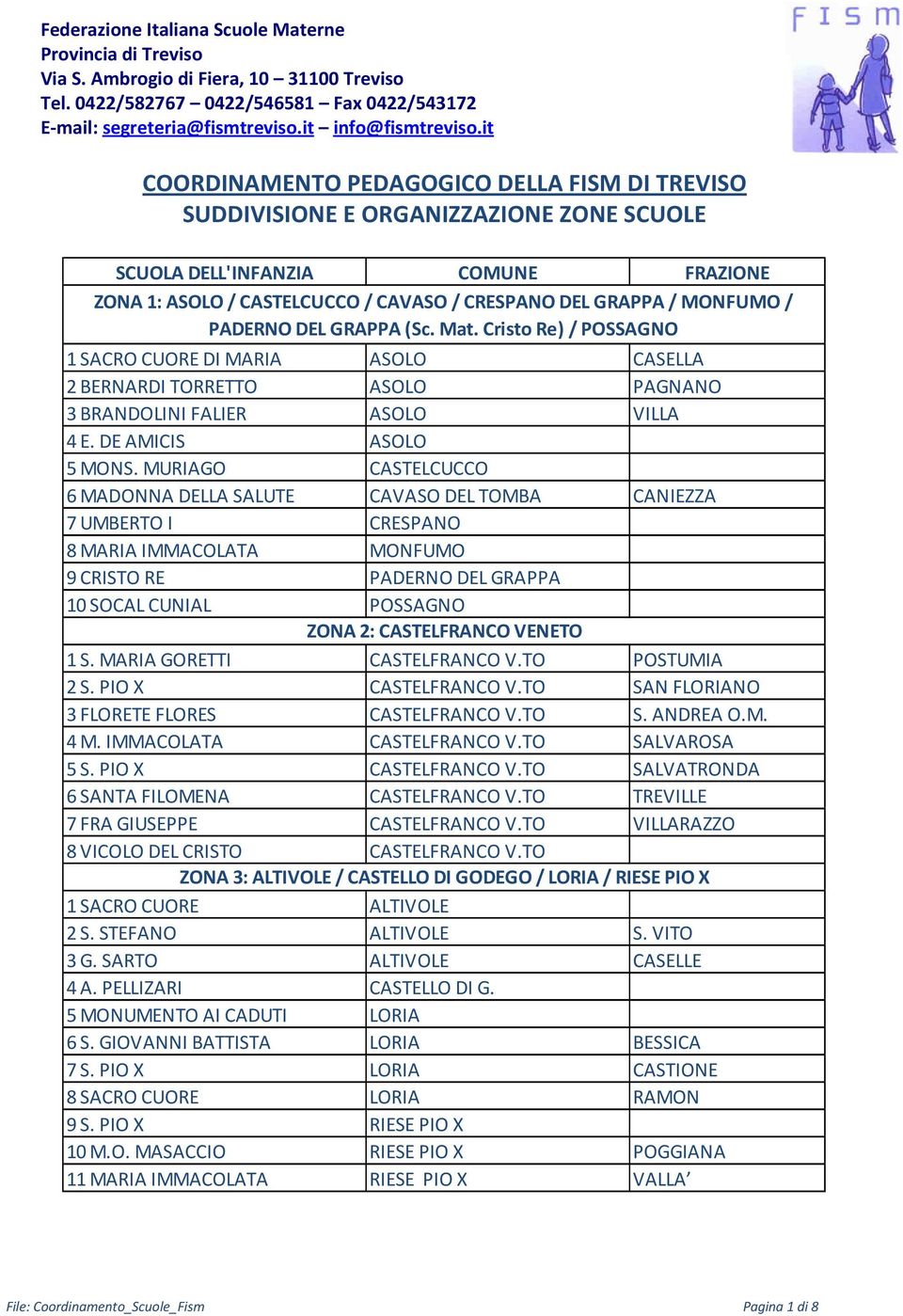 MURIAGO CASTELCUCCO 6 MADONNA DELLA SALUTE CAVASO DEL TOMBA CANIEZZA 7 UMBERTO I CRESPANO 8 MARIA IMMACOLATA MONFUMO 9 CRISTO RE PADERNO DEL GRAPPA 10 SOCAL CUNIAL POSSAGNO ZONA 2: CASTELFRANCO