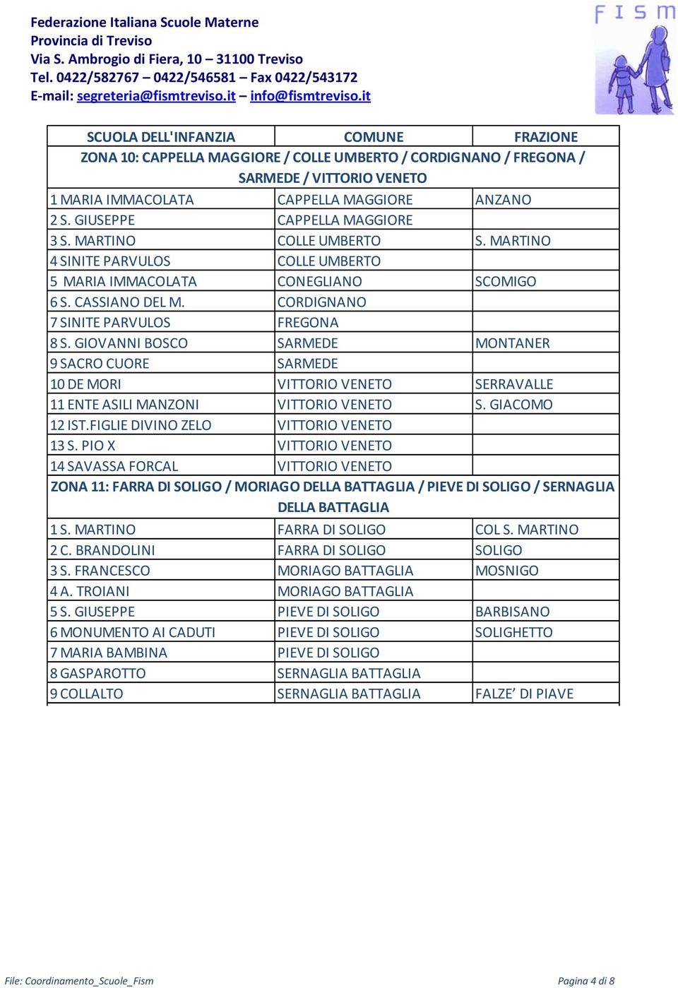 GIOVANNI BOSCO SARMEDE MONTANER 9 SACRO CUORE SARMEDE 10 DE MORI VITTORIO VENETO SERRAVALLE 11 ENTE ASILI MANZONI VITTORIO VENETO S. GIACOMO 12 IST.FIGLIE DIVINO ZELO VITTORIO VENETO 13 S.