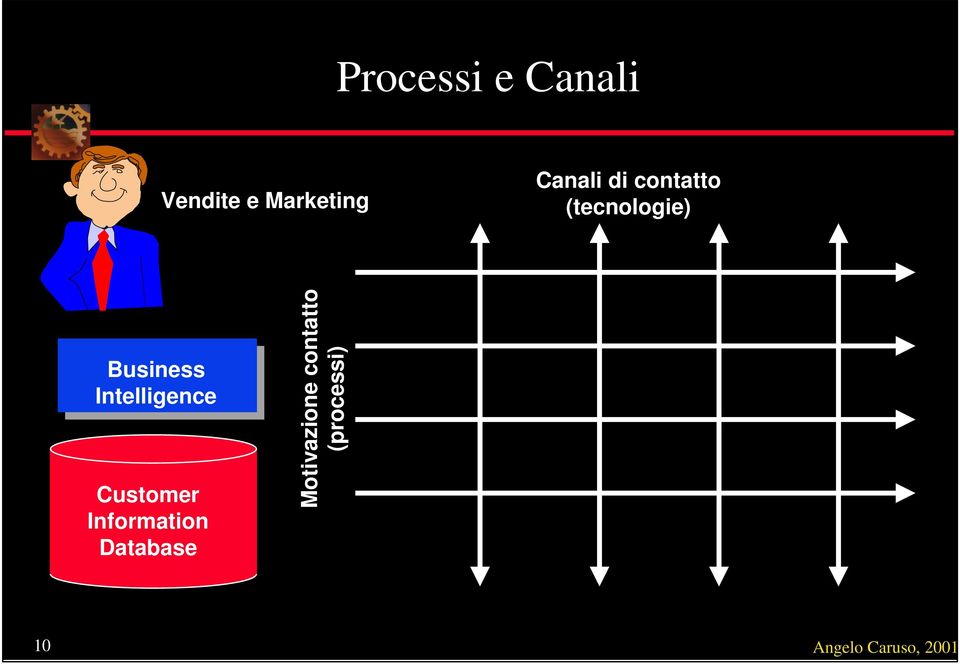 Intelligence Customer Information Database