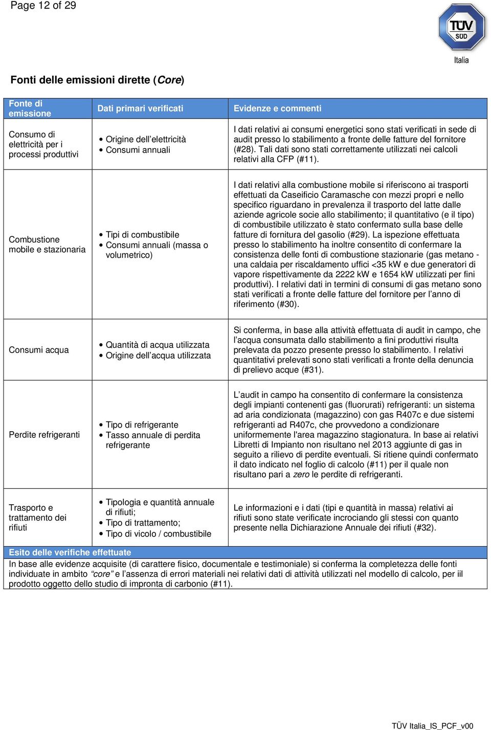 Tali dati sono stati correttamente utilizzati nei calcoli relativi alla CFP (#11).