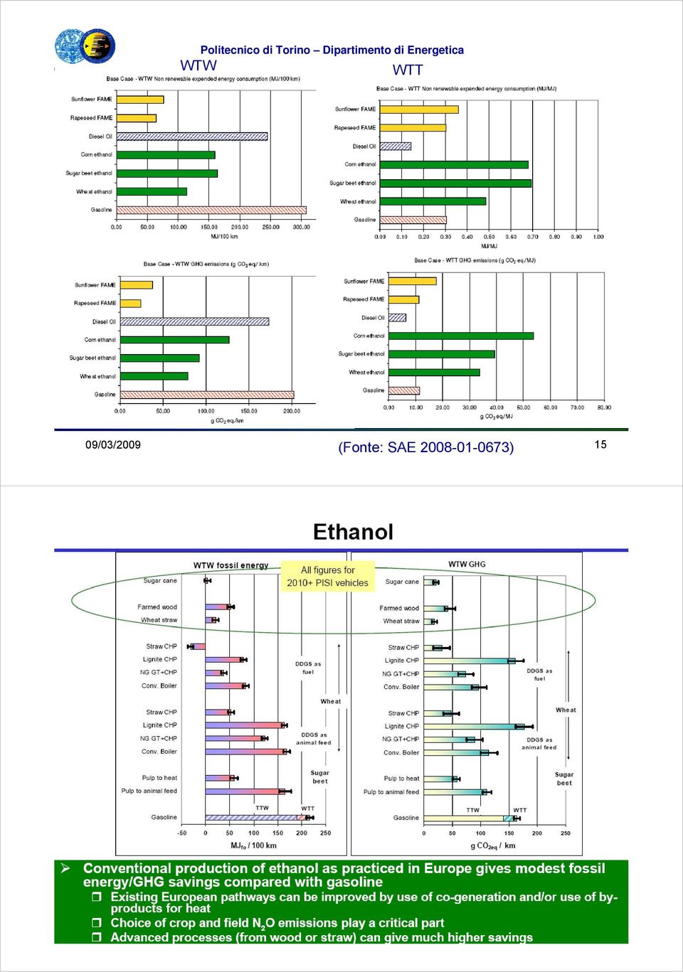 2008-01-0673) 15 (Da WTW analysis of future