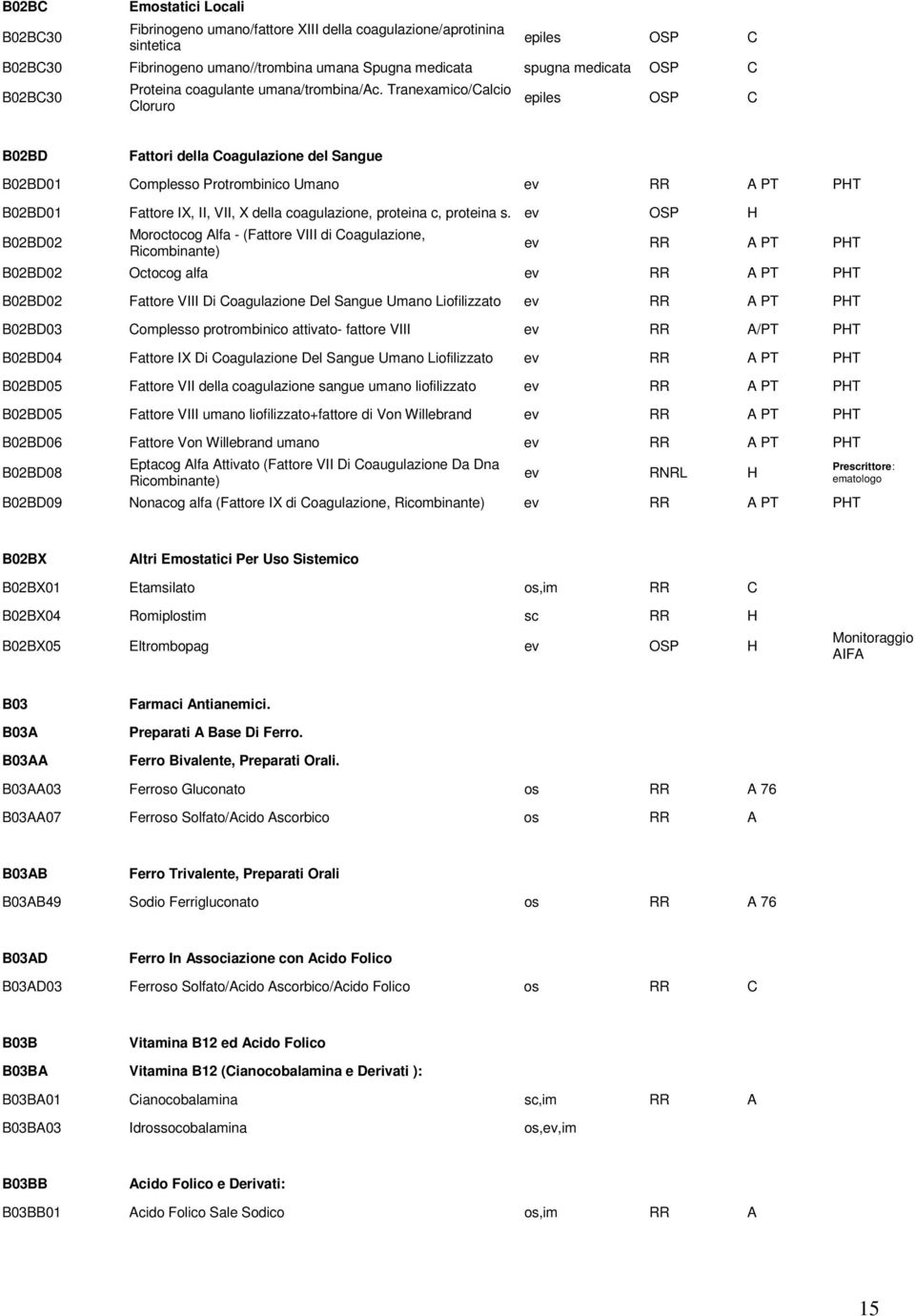 Tranexamico/Calcio Cloruro epiles OSP C B02BD Fattori della Coagulazione del Sangue B02BD01 Complesso Protrombinico Umano ev RR A PT B02BD01 Fattore IX, II, VII, X della coagulazione, proteina c,