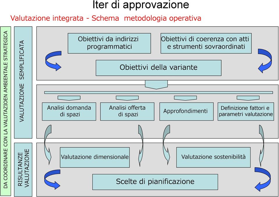 coerenza con atti e strumenti sovraordinati Obiettivi della variante Analisi domanda di spazi Analisi offerta di spazi