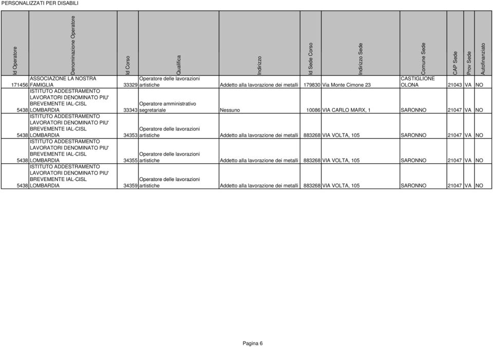 metalli 883268 VIA VOLTA, 105 SARONNO 21047 VA NO 5438 LOMBARDIA 34355 artistiche Addetto alla lavorazione dei metalli 883268 VIA VOLTA,