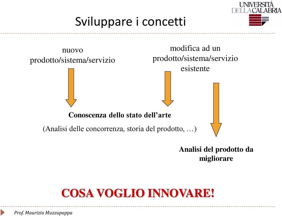 dello stato dell arte (Analisi delle concorrenza, storia del