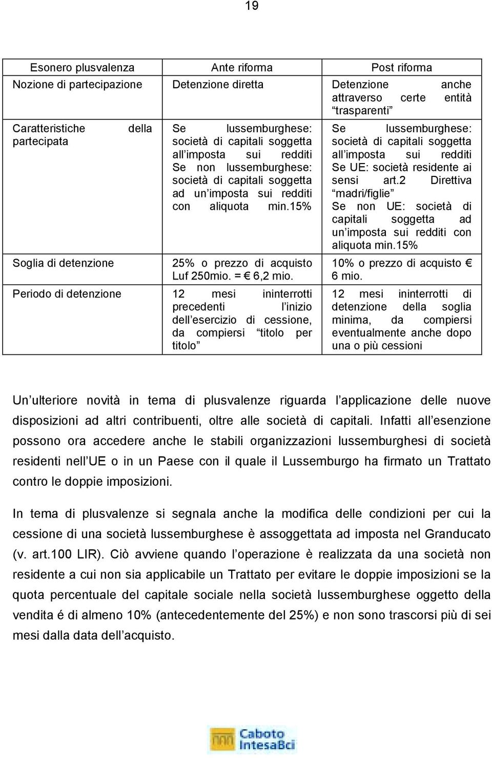 15% Soglia di detenzione 25% o prezzo di acquisto Luf 250mio. = 6,2 mio.