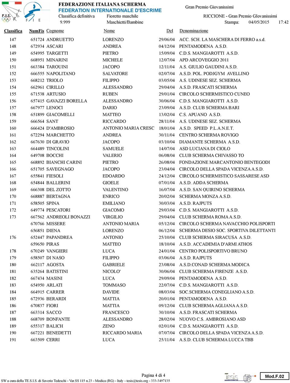 148 672934 ASCARI ANDREA 04/12/04 PENTAMODENA A.S.D. 149 654995 TARGETTI PIETRO 15/09/04 C.D.S. MANGIAROTTI A.S.D. 150 668951 MINARINI MICHELE 12/07/04 APD ARCOVEGGIO 2011 151 663384 TARQUINI JACOPO 12/11/04 A.