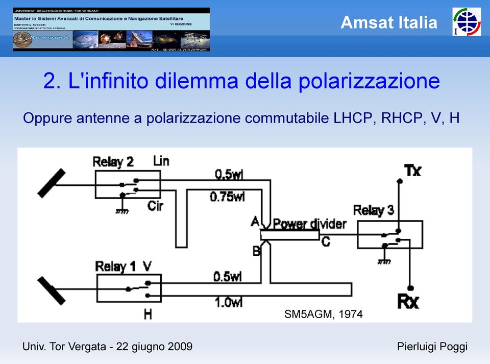 antenne a polarizzazione