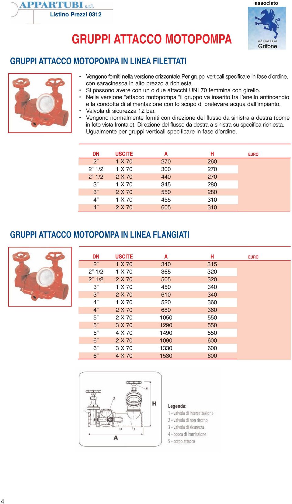 Nella versione attacco motopompa il gruppo va inserito tra l anello antincendio e la condotta di alimentazione con lo scopo di prelevare acqua dall impianto. Valvola di sicurezza 12 bar.