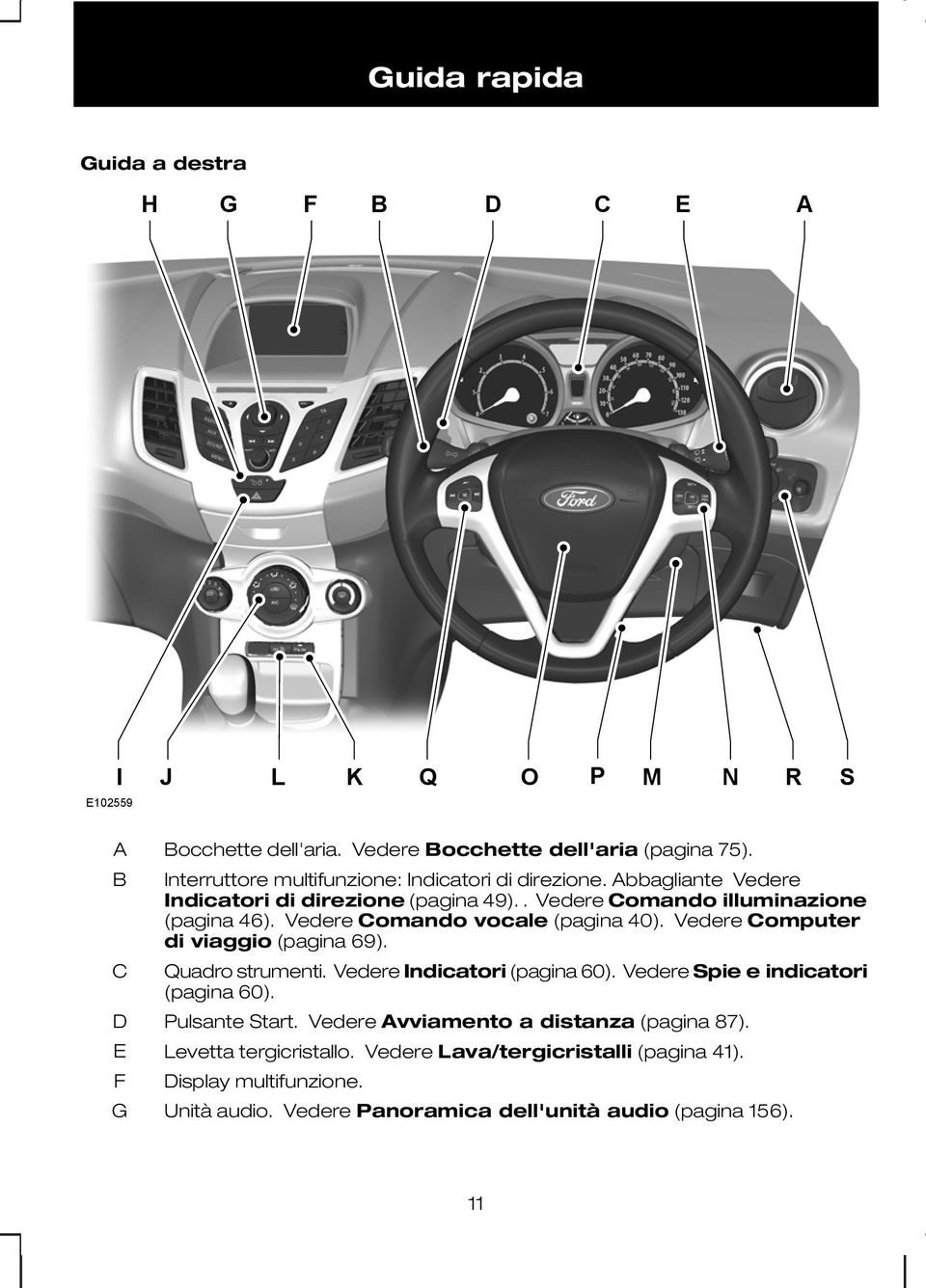 Vedere Comando vocale (pagina 40). Vedere Computer di viaggio (pagina 69). Quadro strumenti. Vedere Indicatori (pagina 60). Vedere Spie e indicatori (pagina 60).