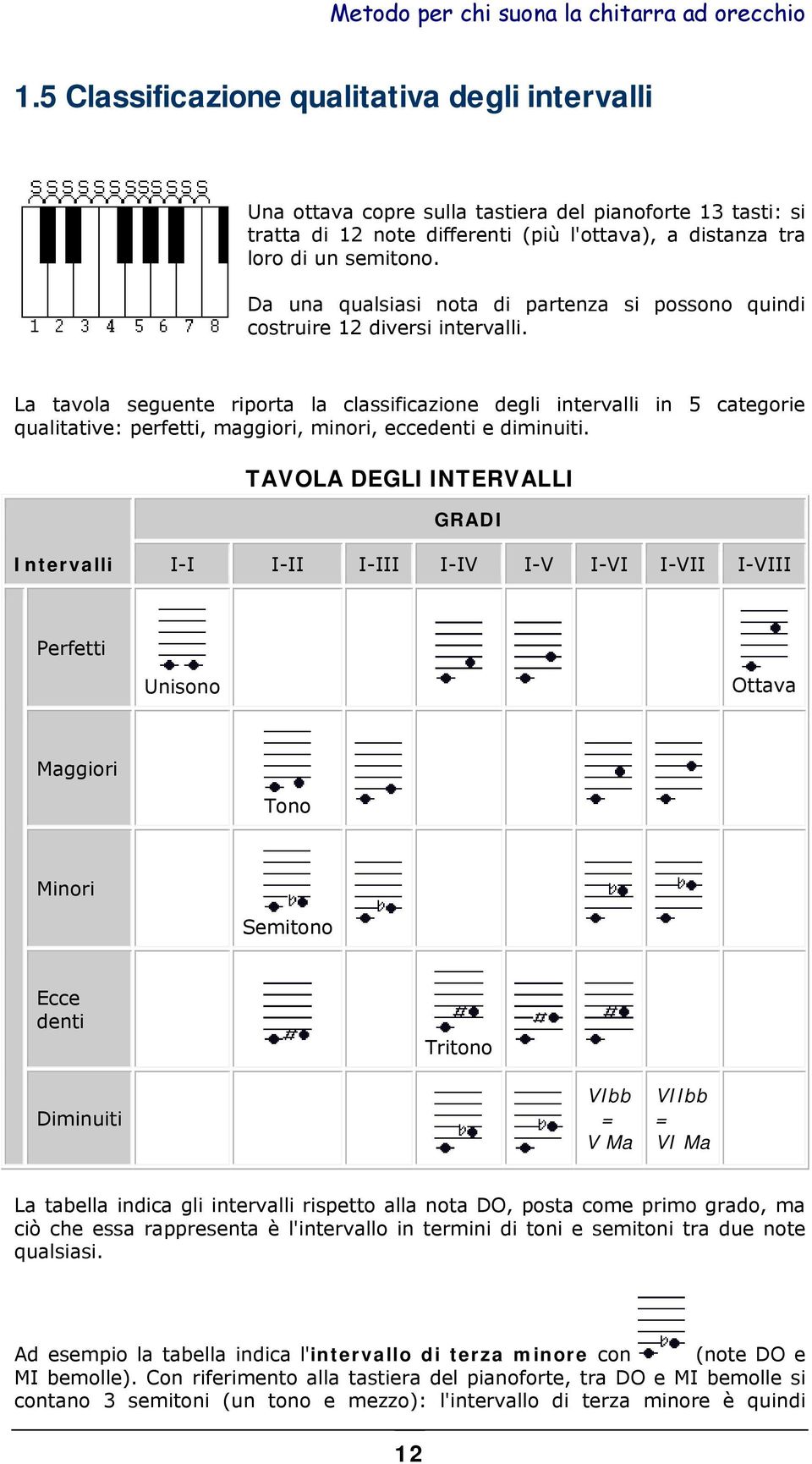 La tavola seguente riporta la classificazione degli intervalli in 5 categorie qualitative: perfetti, maggiori, minori, eccedenti e diminuiti.