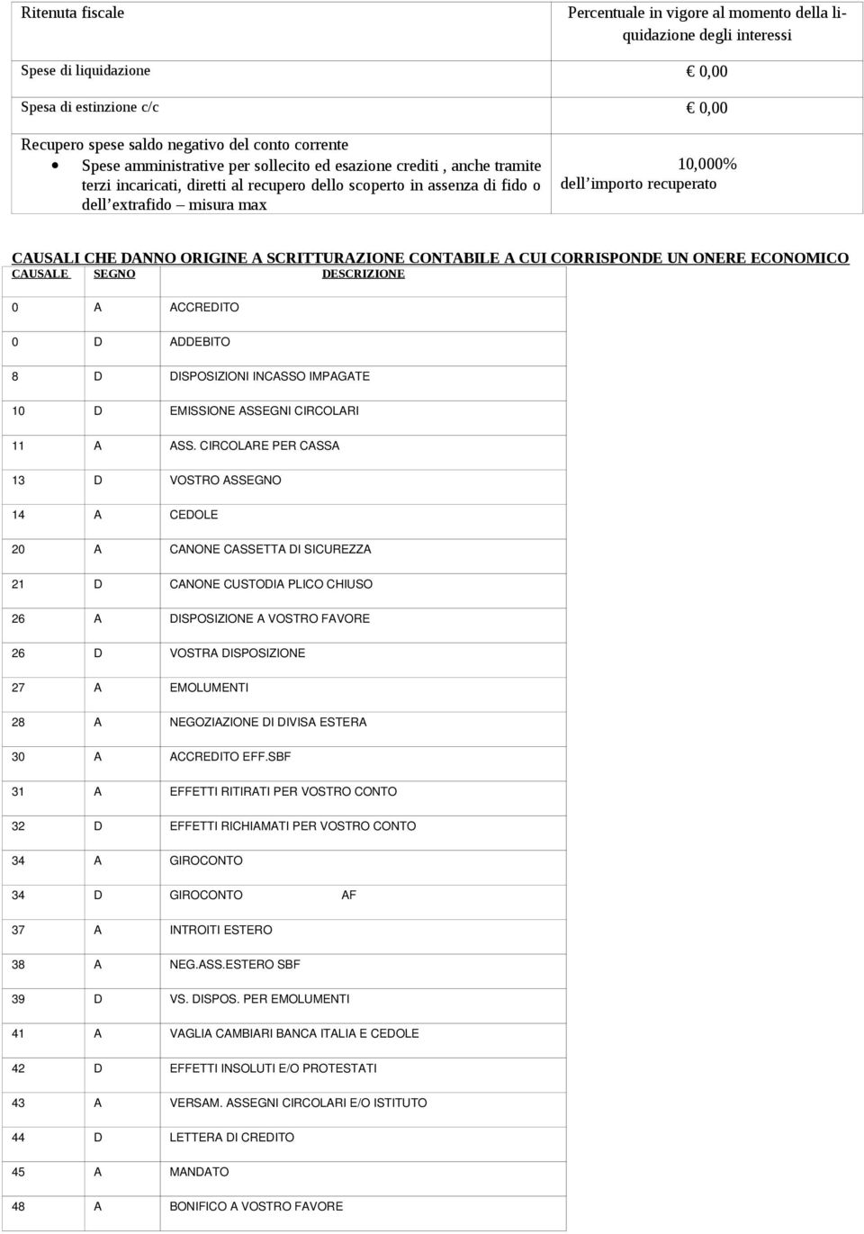 CAUSALI CHE DANNO ORIGINE A SCRITTURAZIONE CONTABILE A CUI CORRISPONDE UN ONERE ECONOMICO CAUSALE SEGNO DESCRIZIONE 0 A ACCREDITO 0 D ADDEBITO 8 D DISPOSIZIONI INCASSO IMPAGATE 10 D EMISSIONE ASSEGNI