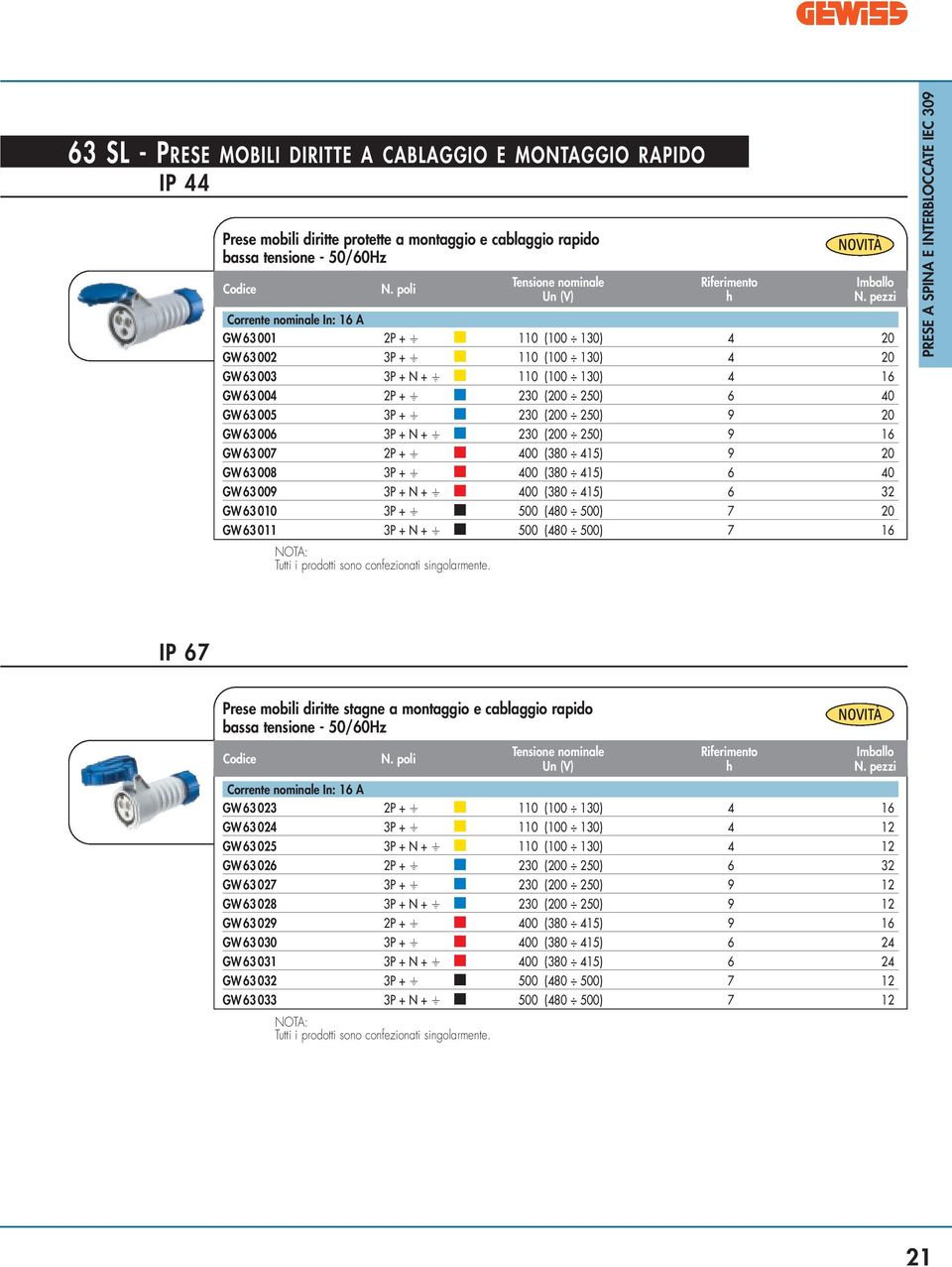 009 400 (3 415) 32 GW 3 010 500 (4 500) 7 20 GW 3 011 500 (4 500) 7 1 NOTA: Tutti i prodotti sono confezionati singolarmente.