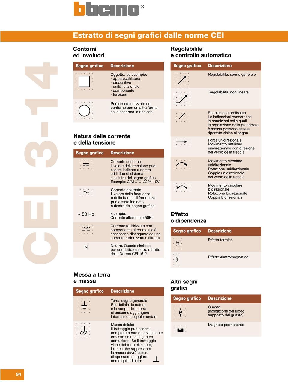 a sinistra del segno grafico Esempio: 2/M 220/110V Corrente alternata Il valore della frequenza o della banda di frequenza può essere indicato a destra del segno grafico Esempio: Corrente alternata a