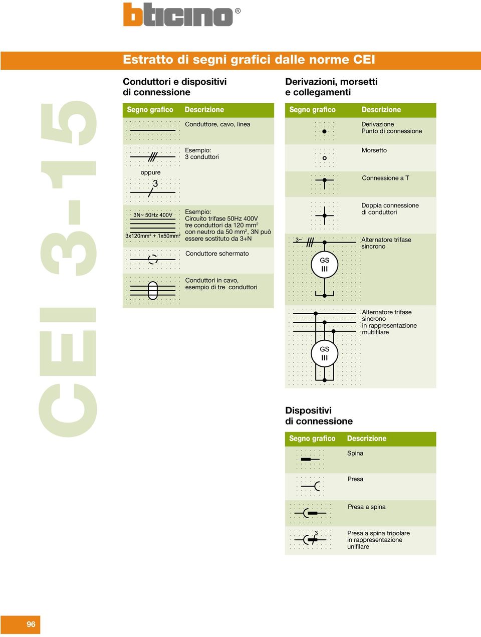 conduttori Derivazioni, morsetti e collegamenti Dispositivi di connessione Derivazione Punto di connessione Morsetto Connessione a T Doppia connessione di