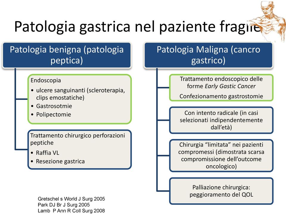 Gastic Cancer Confezionamento gastrostomie Con intento radicale (in casi selezionati indipendentemente dall età) Chirurgia limitata nei pazienti compromessi