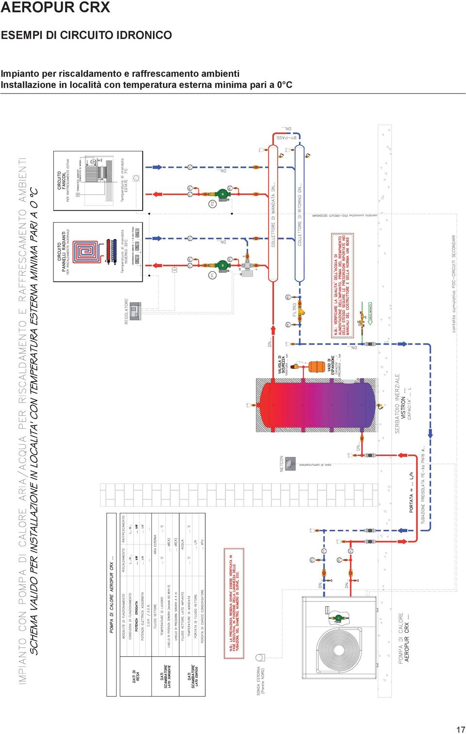 raffrescamento ambienti Installazione in