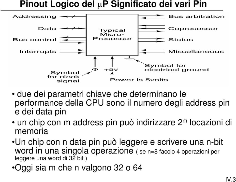 locazioni di memoria Un chip con n data pin può leggere e scrivere una n-bit word in una singola