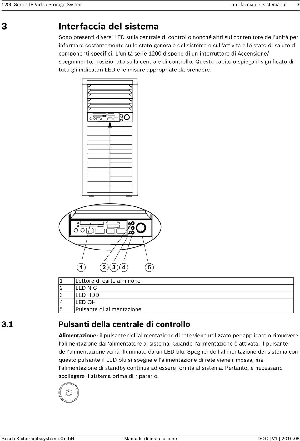 L'unità serie 1200 dispone di un interruttore di Accensione/ spegnimento, posizionato sulla centrale di controllo.