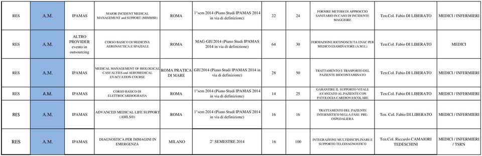 BIOCONTAMINATO / CORSO BASICO DI ELETTROCARDIOGRAFIA 1 sem (Piano Studi IPAMAS 14 25 in via di definizione) GARANTIRE IL SUPPORTO VITALE AVANZATO AL PAZIENTE CON PATOLOGIA CARDIOVASCOLARE / ADVANCED