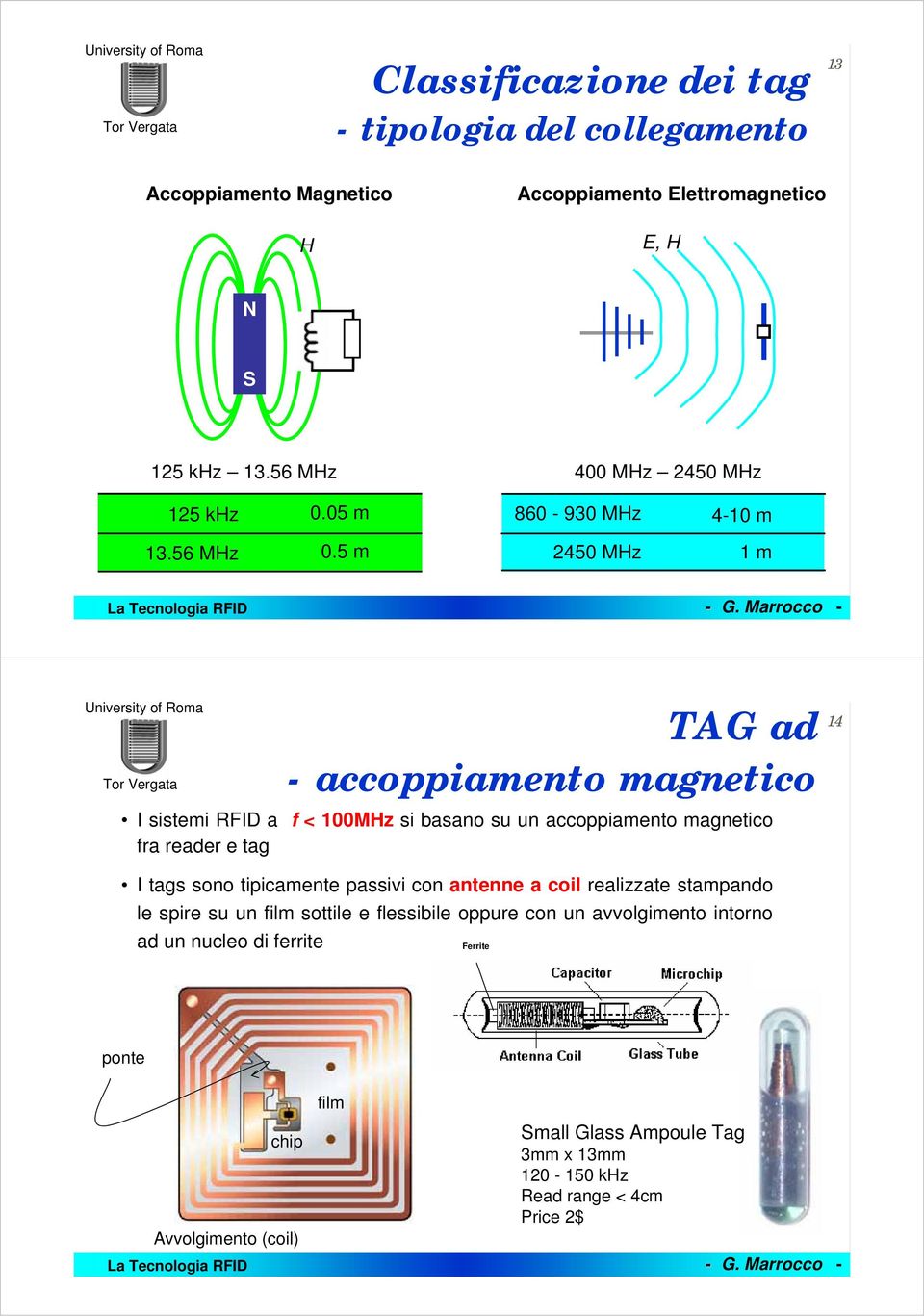 5 m 450 MHz 1 m AG ad - accoppiamento magnetico I sistemi FID a f < 100MHz si basano su un accoppiamento magnetico fra reader e tag I tags sono