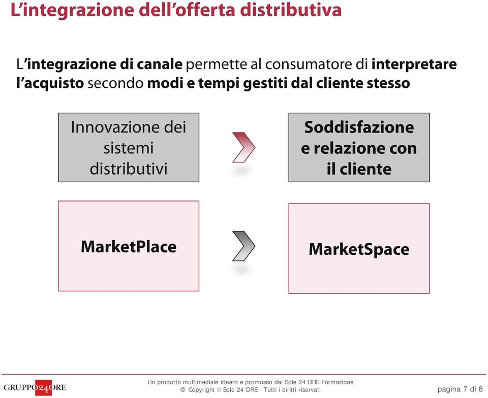 tempi gestiti dal cliente stesso Innovazione dei sistemi distributivi