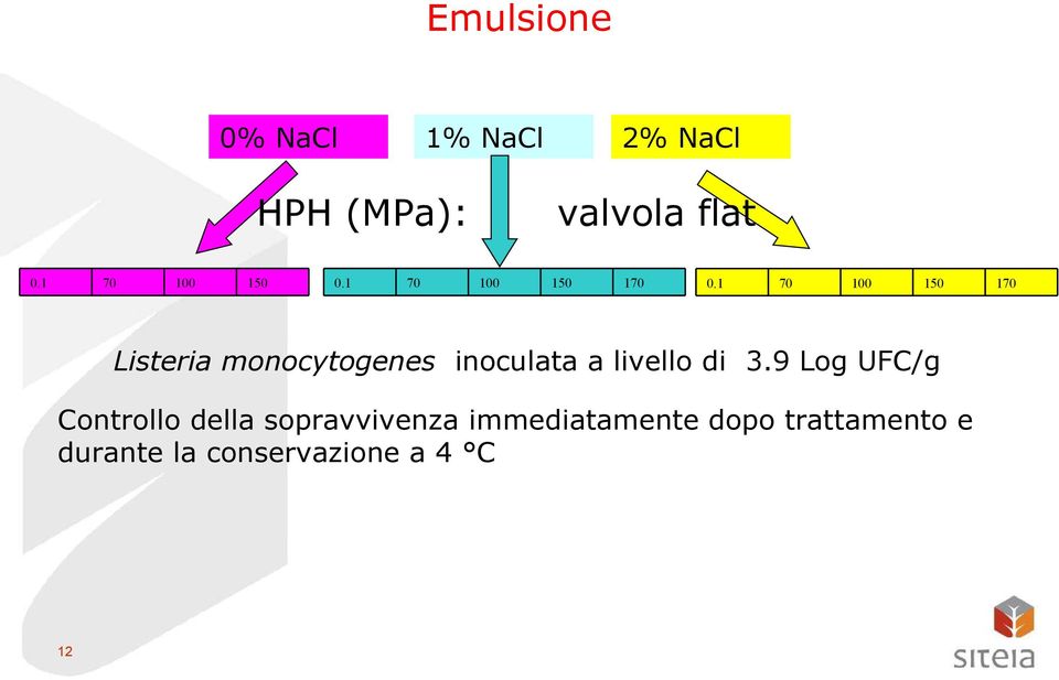 1 70 100 150 170 Listeria monocytogenes inoculata a livello di 3.