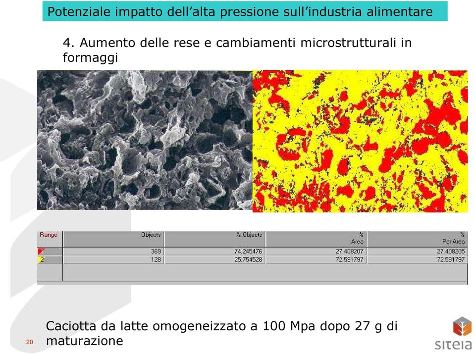 Aumento delle rese e cambiamenti microstrutturali